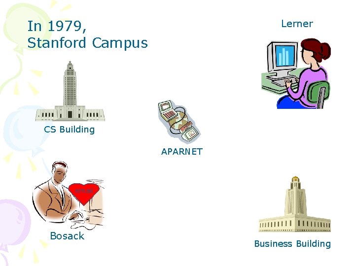 Lerner In 1979, Stanford Campus CS Building APARNET email Bosack Business Building 