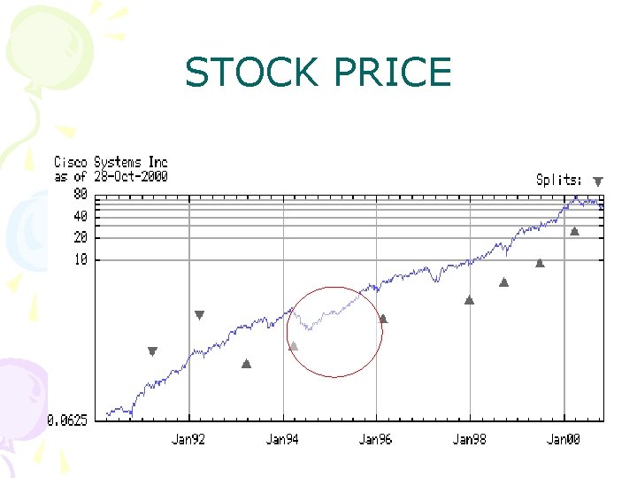 STOCK PRICE 