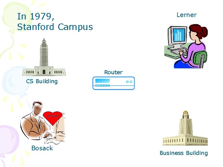 Lerner In 1979, Stanford Campus Router CS Building email Bosack Business Building 