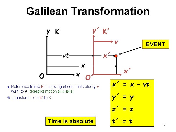 Galilean Transformation y´ K´ y K v x´ vt x O EVENT x O´