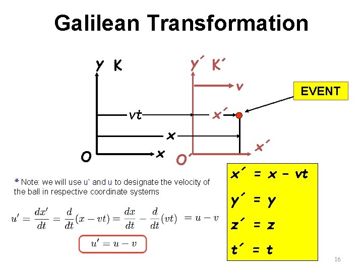 Galilean Transformation y´ K´ y K v x´ vt O ✴ Note: EVENT x