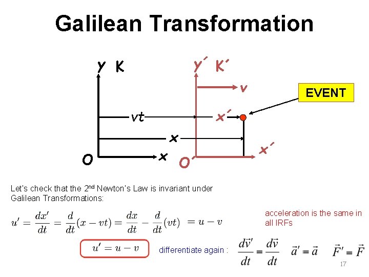 Galilean Transformation y´ K´ y K v x´ vt O EVENT x x O´