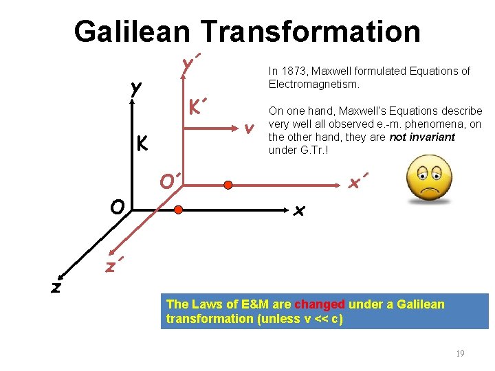Galilean Transformation y y´ K´ K O z In 1873, Maxwell formulated Equations of