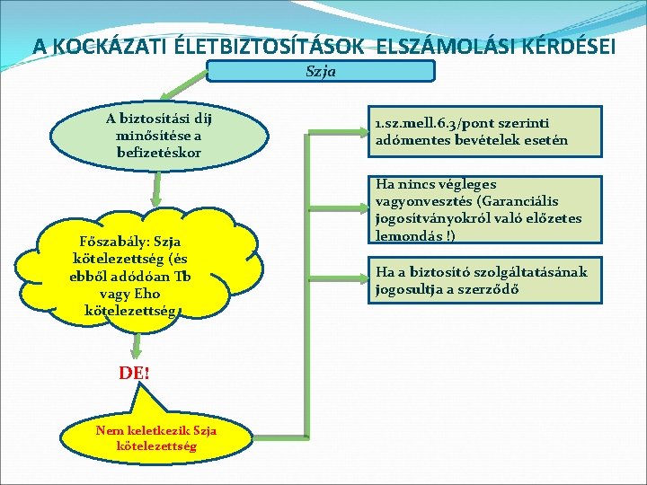 ismerkedés díjak költségek összehasonlítása