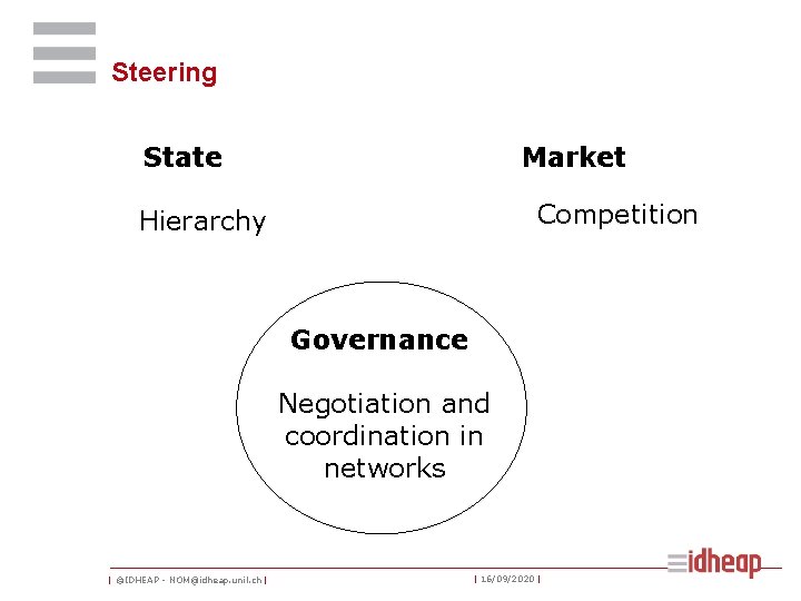 Steering State Market Competition Hierarchy Governance Negotiation and coordination in networks | ©IDHEAP -