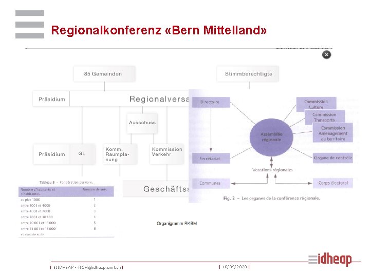 Regionalkonferenz «Bern Mittelland» | ©IDHEAP - NOM@idheap. unil. ch | | 16/09/2020 | 