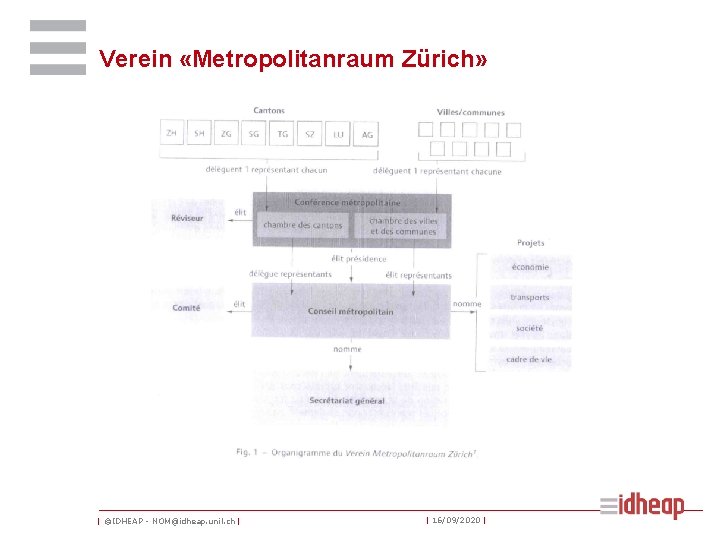 Verein «Metropolitanraum Zürich» | ©IDHEAP - NOM@idheap. unil. ch | | 16/09/2020 | 