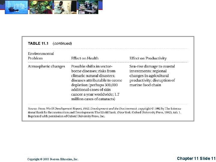 Copyright © 2003 Pearson Education, Inc. Chapter 11 Slide 11 