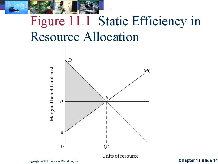 Figure 11. 1 Static Efficiency in Resource Allocation Copyright © 2003 Pearson Education, Inc.