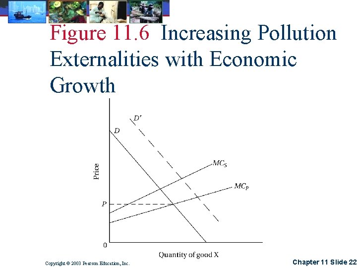 Figure 11. 6 Increasing Pollution Externalities with Economic Growth Copyright © 2003 Pearson Education,