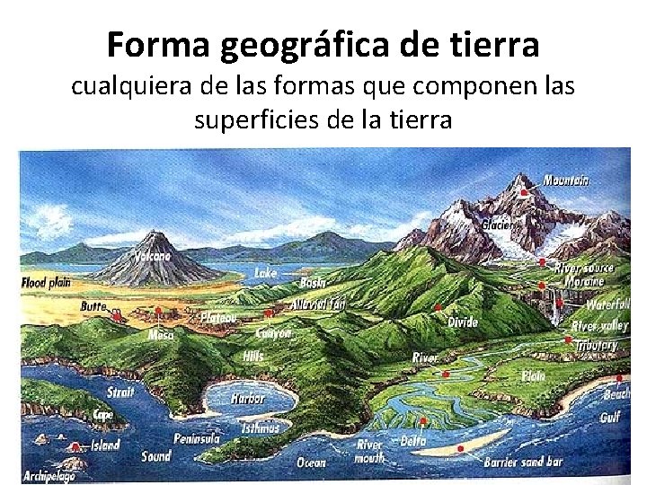 Forma geográfica de tierra cualquiera de las formas que componen las superficies de la