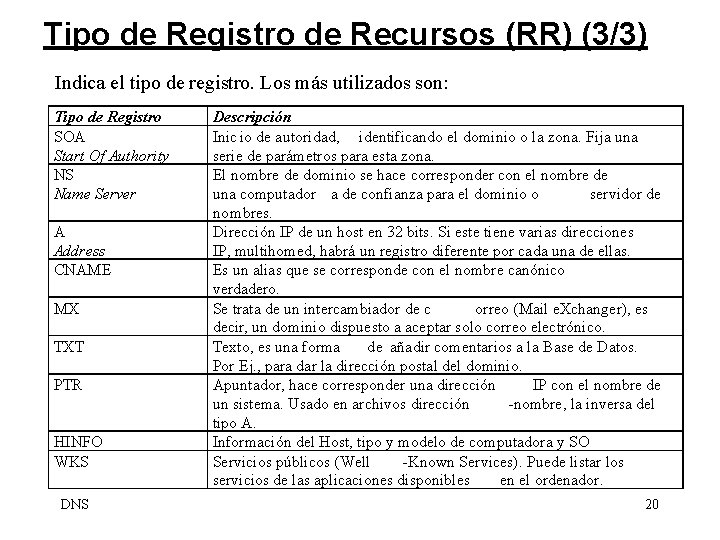 Tipo de Registro de Recursos (RR) (3/3) Indica el tipo de registro. Los más