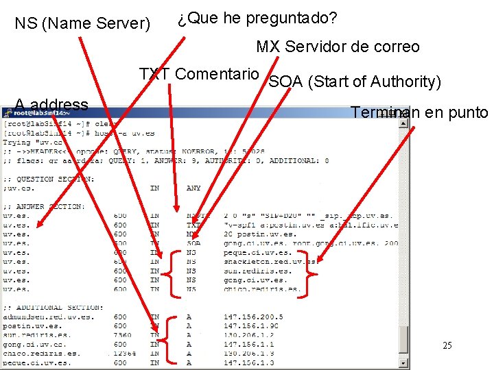 NS (Name Server) ¿Que he preguntado? MX Servidor de correo TXT Comentario SOA (Start