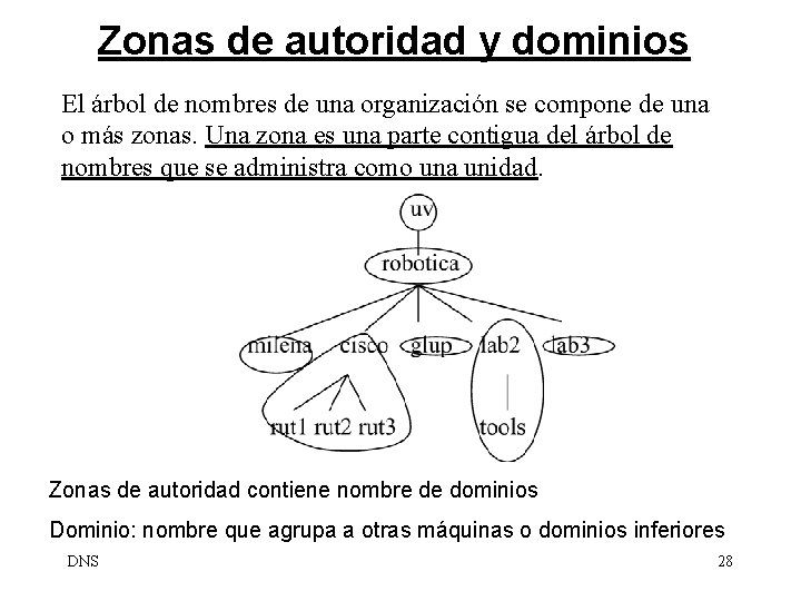 Zonas de autoridad y dominios El árbol de nombres de una organización se compone