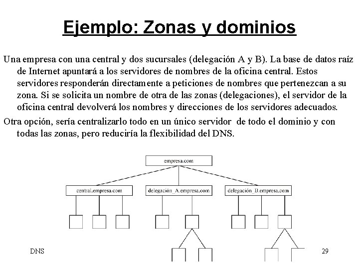 Ejemplo: Zonas y dominios Una empresa con una central y dos sucursales (delegación A