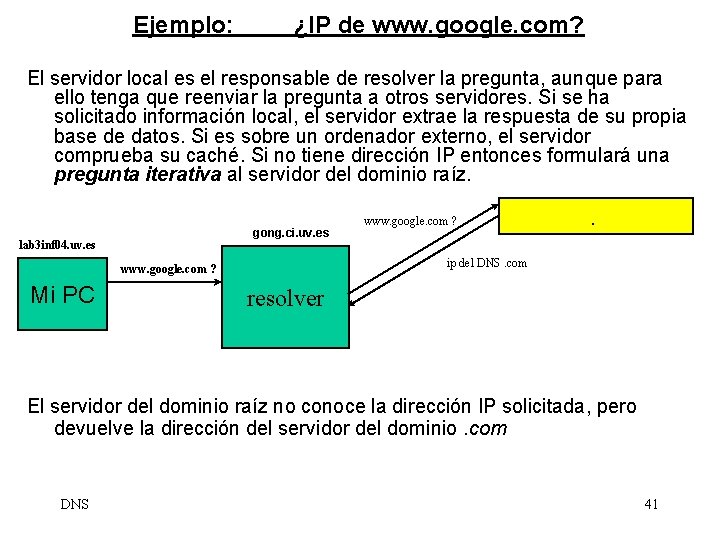 Ejemplo: ¿IP de www. google. com? El servidor local es el responsable de resolver