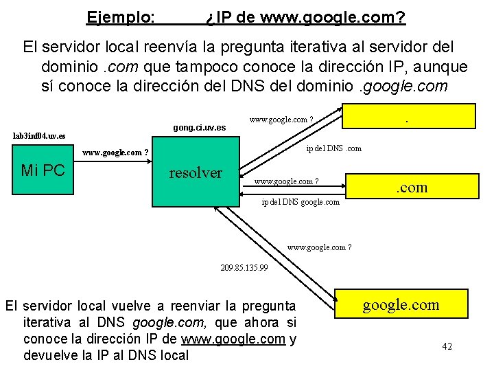 Ejemplo: ¿IP de www. google. com? El servidor local reenvía la pregunta iterativa al