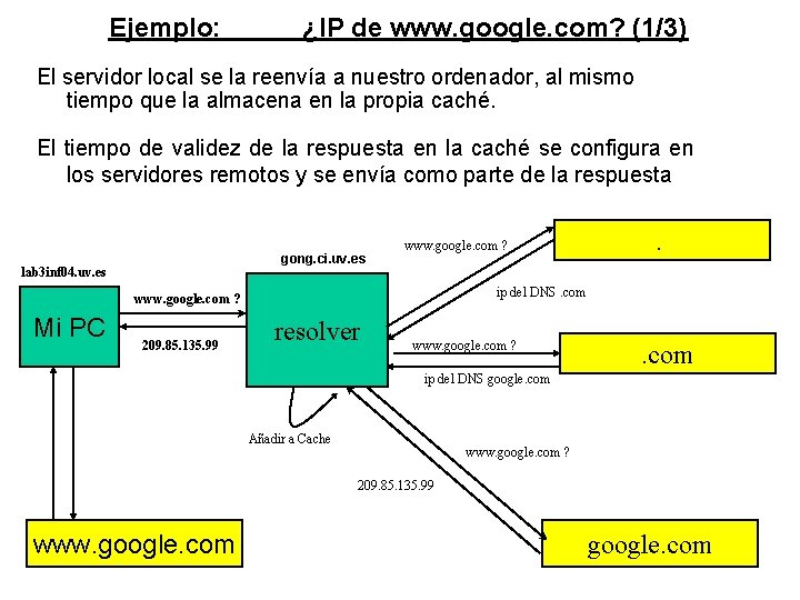 Ejemplo: ¿IP de www. google. com? (1/3) El servidor local se la reenvía a