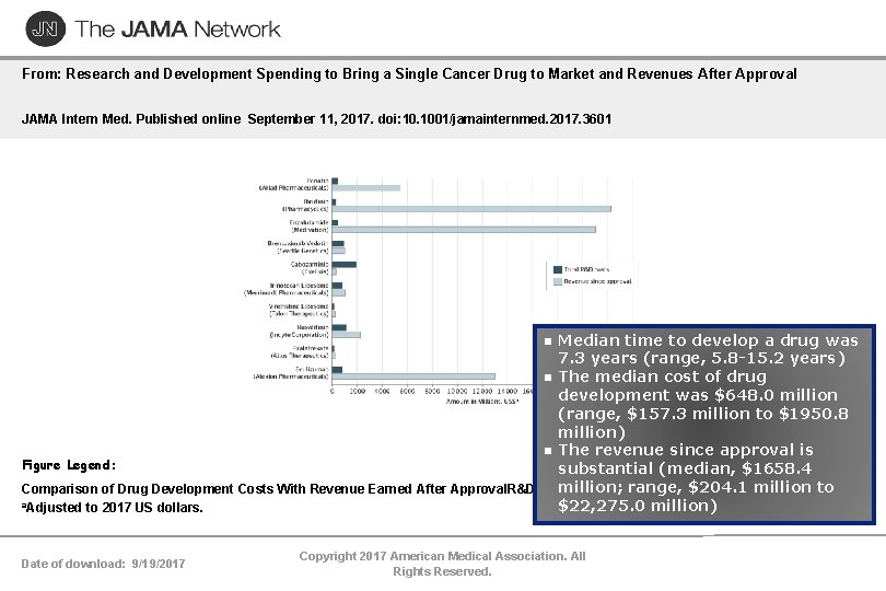 From: Research and Development Spending to Bring a Single Cancer Drug to Market and