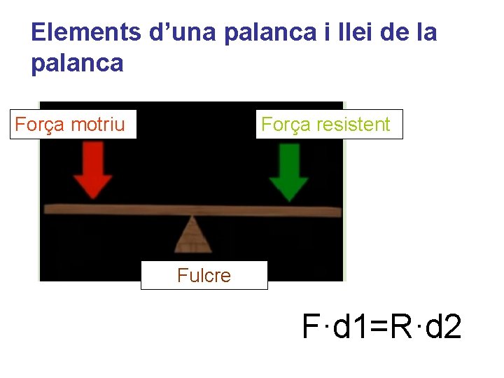 Elements d’una palanca i llei de la palanca Força motriu Força resistent Fulcre F·d