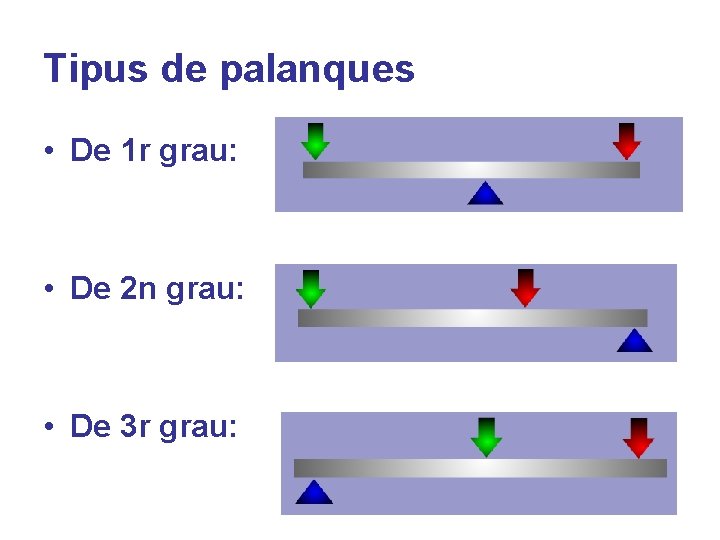 Tipus de palanques • De 1 r grau: • De 2 n grau: •