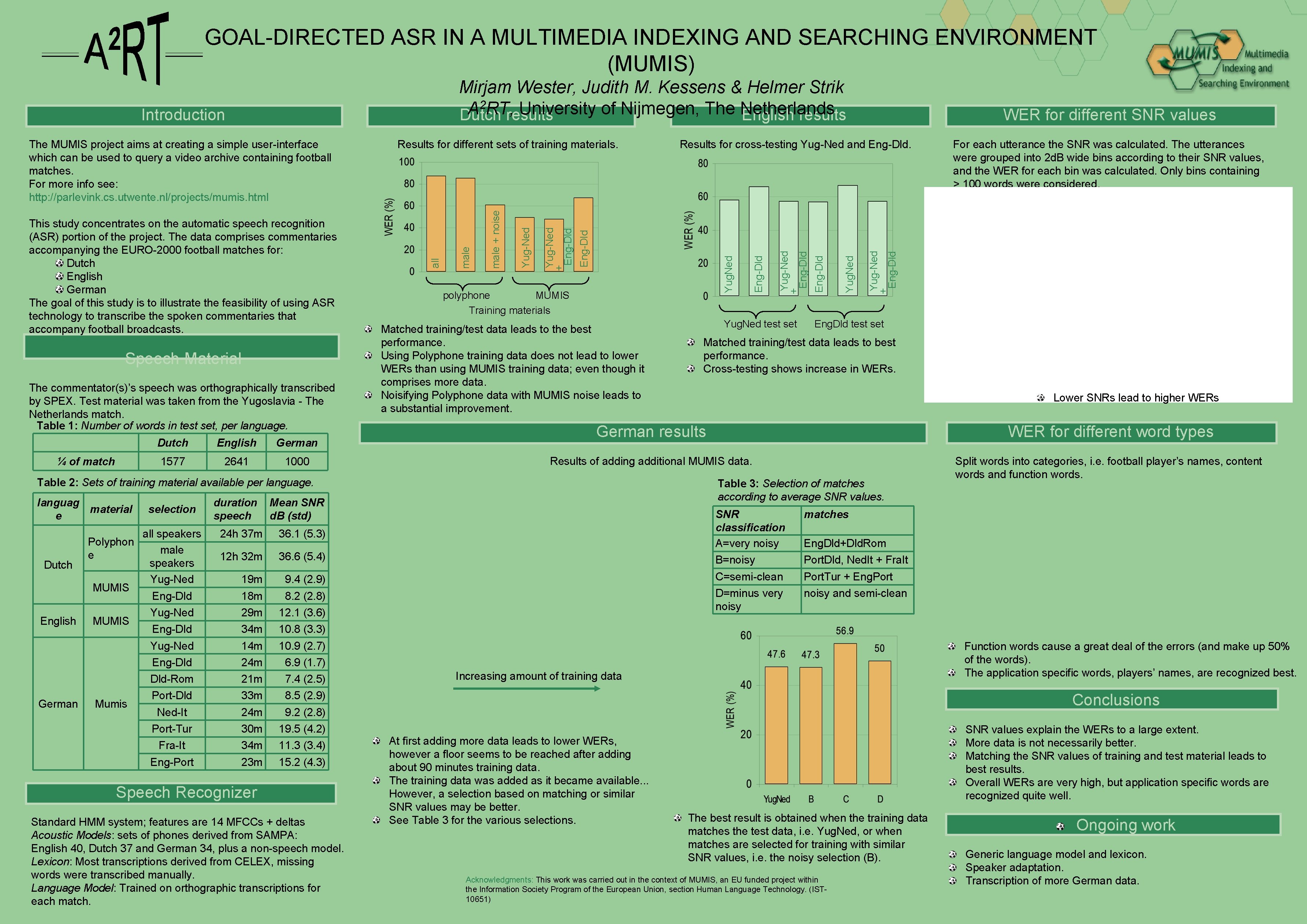 GOAL-DIRECTED ASR IN A MULTIMEDIA INDEXING AND SEARCHING ENVIRONMENT (MUMIS) Mirjam Wester, Judith M.