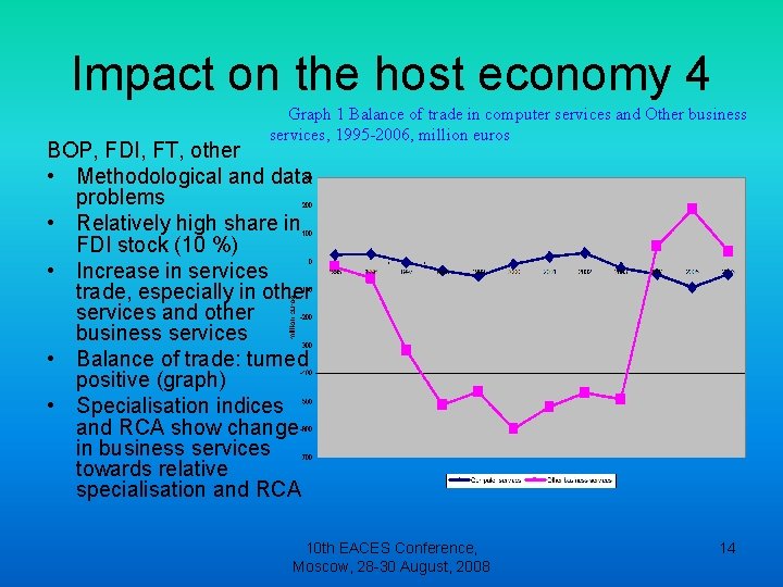 Impact on the host economy 4 Graph 1 Balance of trade in computer services Impact on the host economy 4 Graph 1 Balance of trade in computer services