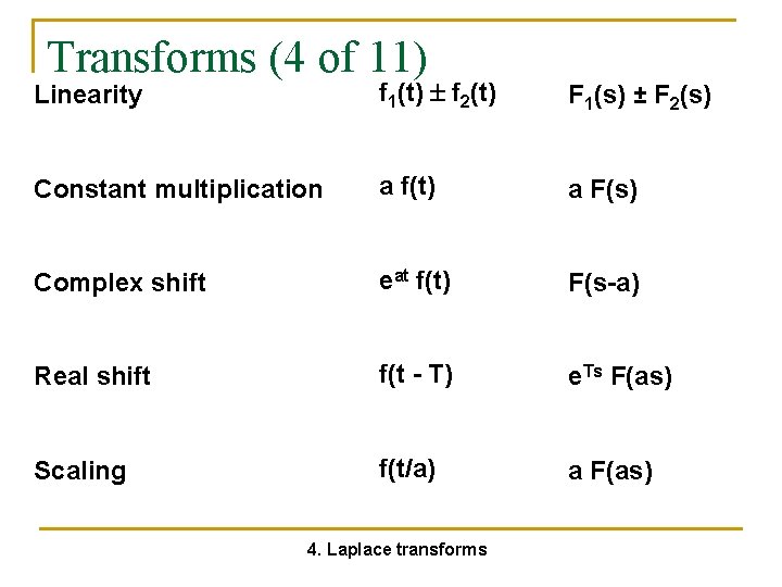 Transforms (4 of 11) Linearity f 1(t) f 2(t) F 1(s) ± F 2(s)