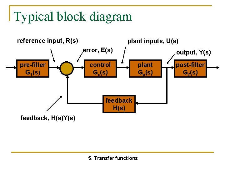 Typical block diagram reference input, R(s) plant inputs, U(s) error, E(s) pre-filter G 1(s)