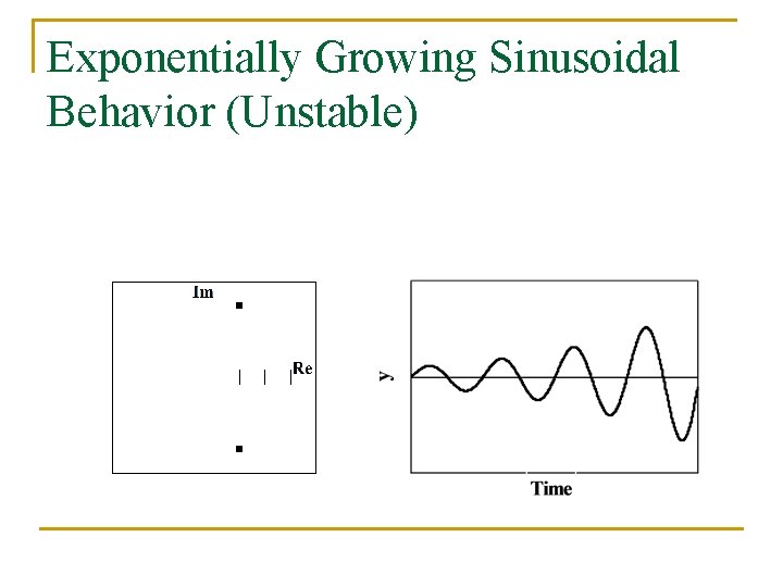 Exponentially Growing Sinusoidal Behavior (Unstable) 