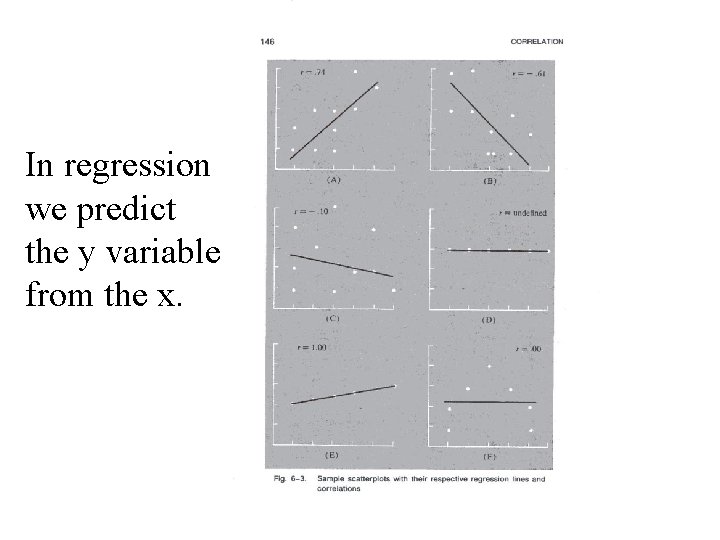 In regression we predict the y variable from the x. 