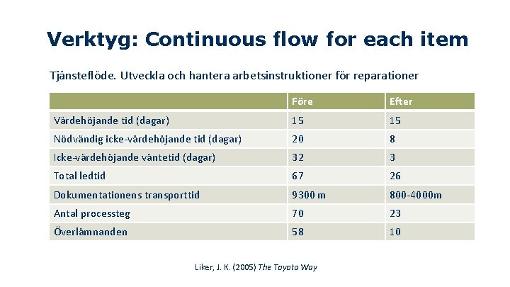 Verktyg: Continuous flow for each item Tjänsteflöde. Utveckla och hantera arbetsinstruktioner för reparationer Före