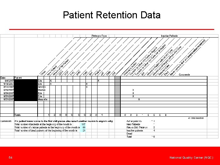 Patient Retention Data 54 National Quality Center (NQC) 