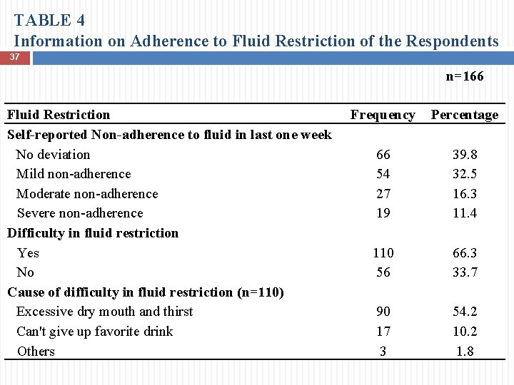 TABLE 4 Information on Adherence to Fluid Restriction of the Respondents 37 n=166 Fluid