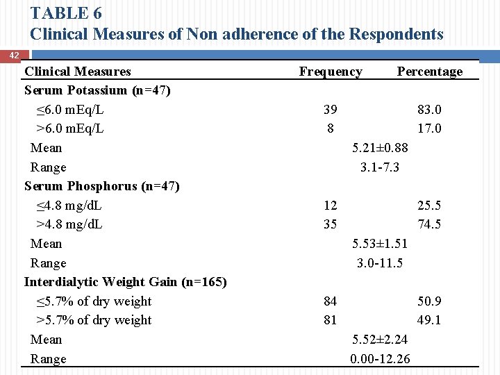 TABLE 6 Clinical Measures of Non adherence of the Respondents 42 Clinical Measures Serum