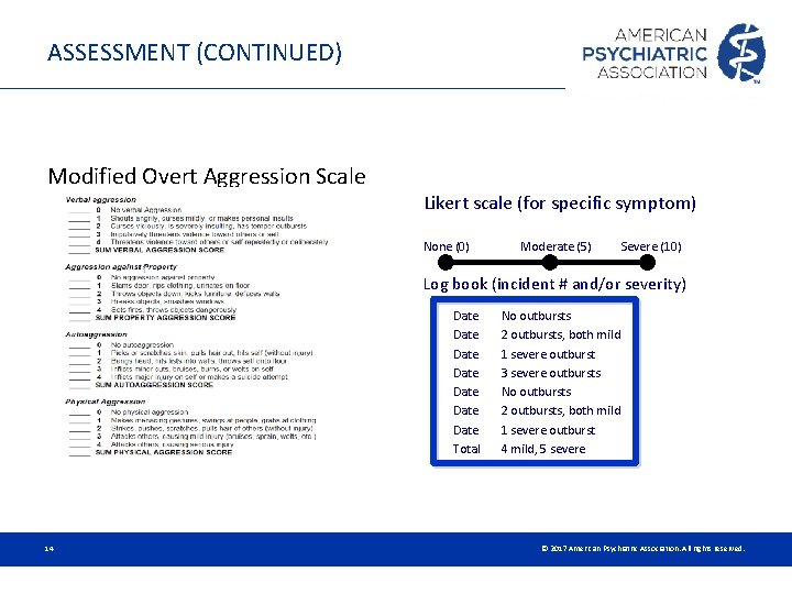 ASSESSMENT (CONTINUED) Modified Overt Aggression Scale Likert scale (for specific symptom) None (0) Moderate ASSESSMENT (CONTINUED) Modified Overt Aggression Scale Likert scale (for specific symptom) None (0) Moderate