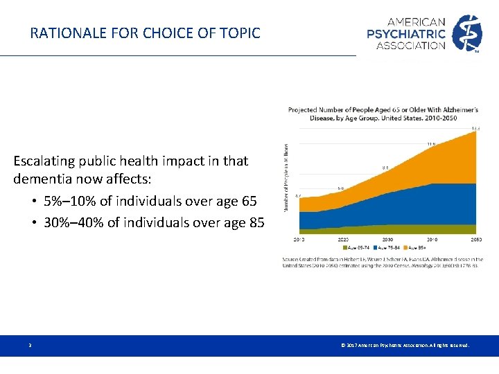 RATIONALE FOR CHOICE OF TOPIC Escalating public health impact in that dementia now affects: RATIONALE FOR CHOICE OF TOPIC Escalating public health impact in that dementia now affects: