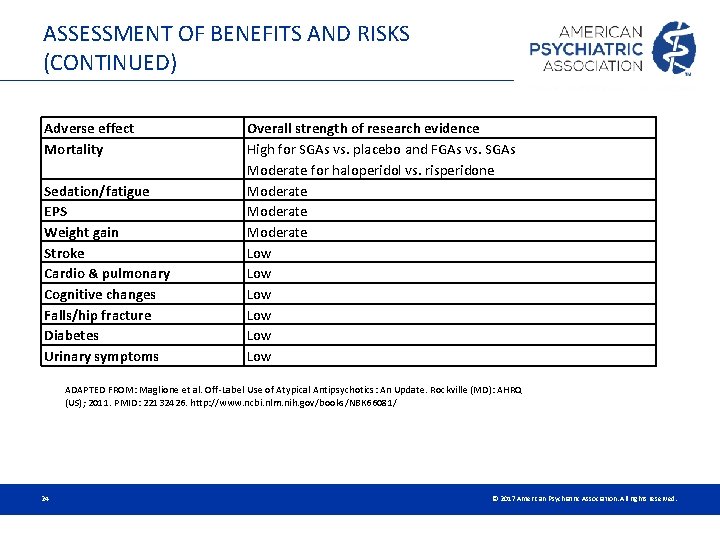 ASSESSMENT OF BENEFITS AND RISKS (CONTINUED) Adverse effect Mortality Sedation/fatigue EPS Weight gain Stroke ASSESSMENT OF BENEFITS AND RISKS (CONTINUED) Adverse effect Mortality Sedation/fatigue EPS Weight gain Stroke