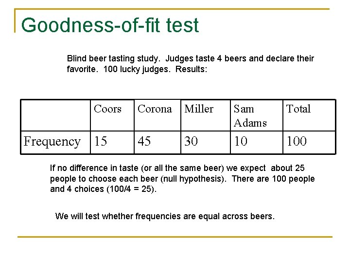 Goodness-of-fit test Blind beer tasting study. Judges taste 4 beers and declare their favorite.