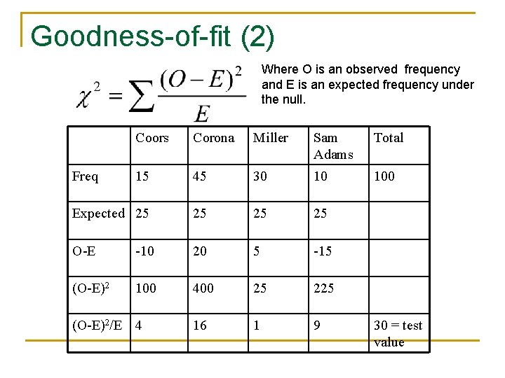 Goodness-of-fit (2) Where O is an observed frequency and E is an expected frequency