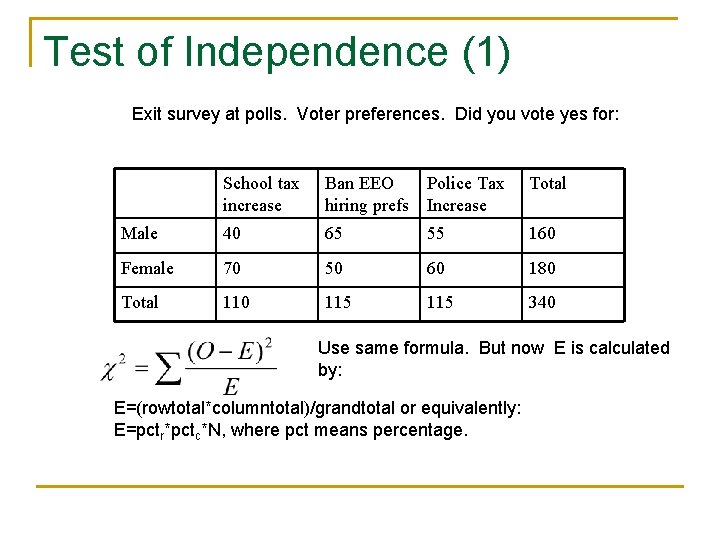 Test of Independence (1) Exit survey at polls. Voter preferences. Did you vote yes