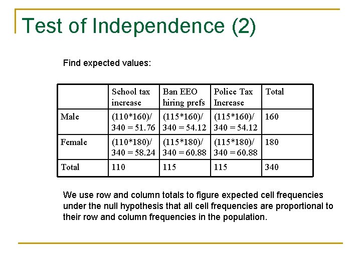 Test of Independence (2) Find expected values: School tax increase Ban EEO hiring prefs