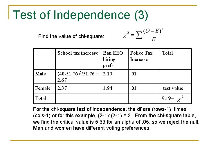 Test of Independence (3) Find the value of chi-square: School tax increase Ban EEO