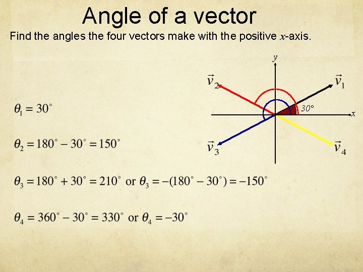 Angle of a vector Find the angles the four vectors make with the positive