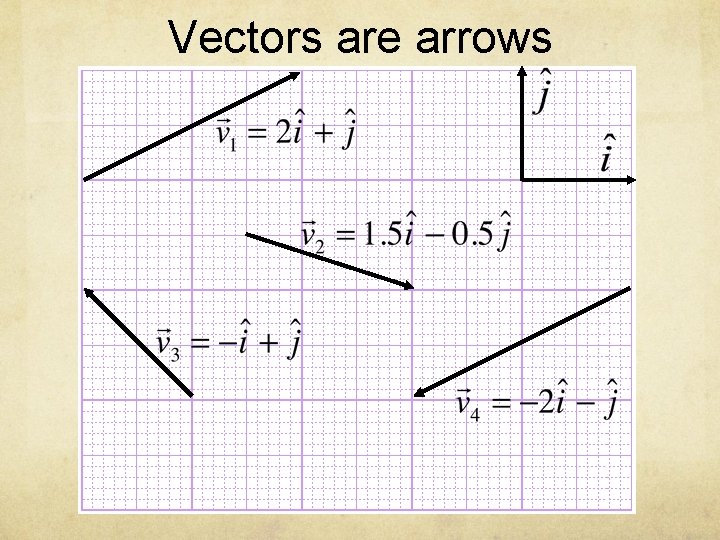 Vectors are arrows 