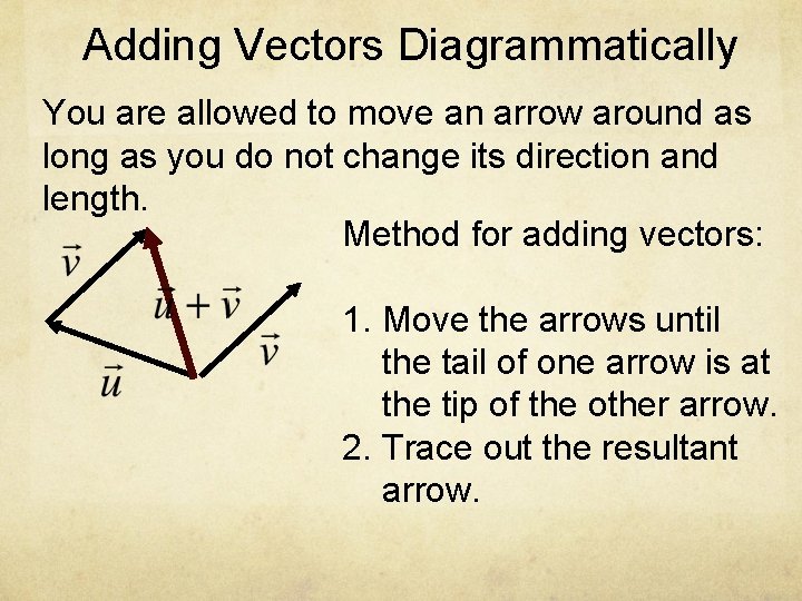 Adding Vectors Diagrammatically You are allowed to move an arrow around as long as