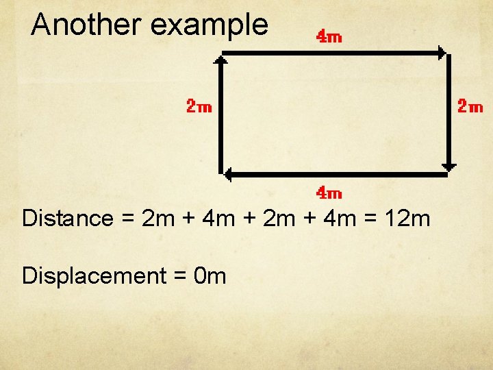 Another example Distance = 2 m + 4 m + 2 m + 4