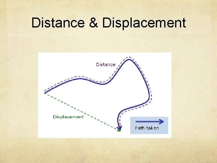 Distance & Displacement 