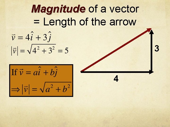 Magnitude of a vector = Length of the arrow 3 4 