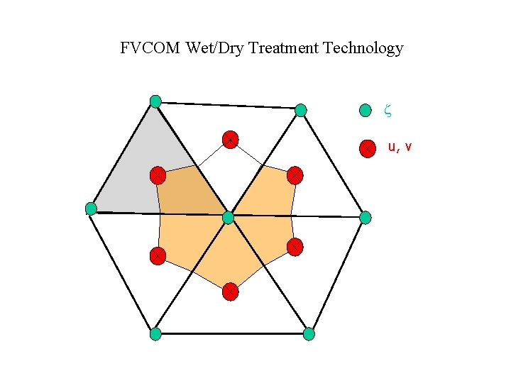 FVCOM Wet/Dry Treatment Technology u, v 